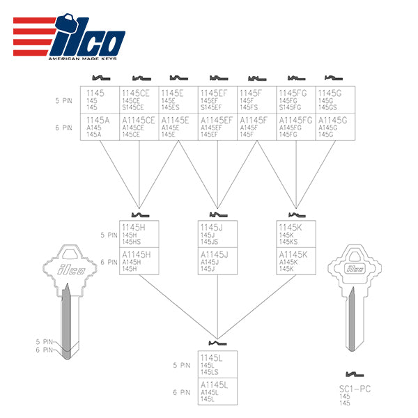 ILCO – A1145FG Schlage Key Blank