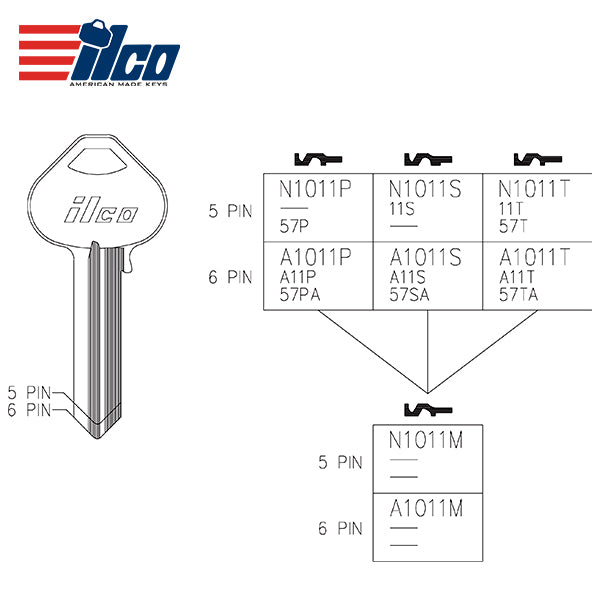 ILCO – N1011M RU7 RUSSWIN Key Blank