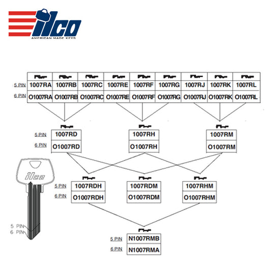 ILCO – O1007RB Sargent Key Blank (6275RB)