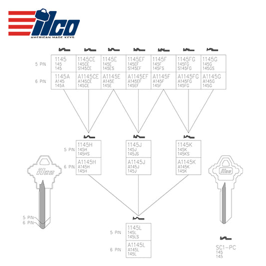 ILCO – A1145G Schlage Key Blank