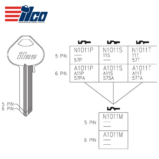 ILCO – N1011M RU7 RUSSWIN Key Blank