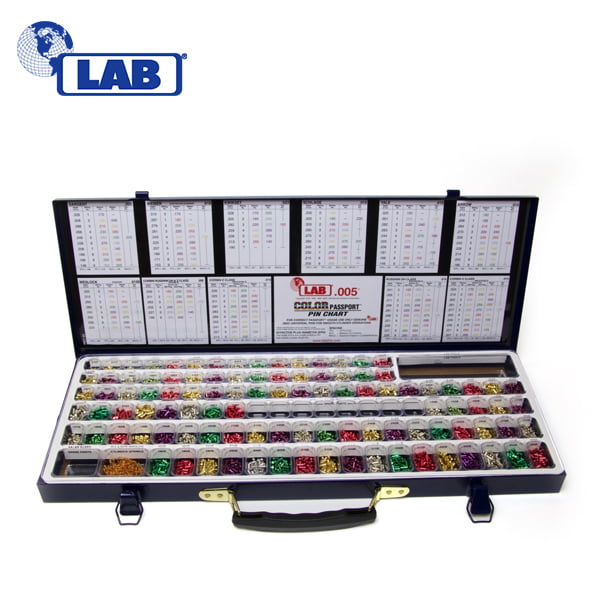 LAB – Classic Pro Universal Rekeying Kit / LPK005