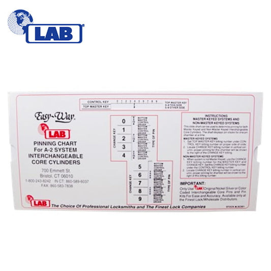LAB – EASY WAY I.Core Pinning Slide Chart for A2 System
